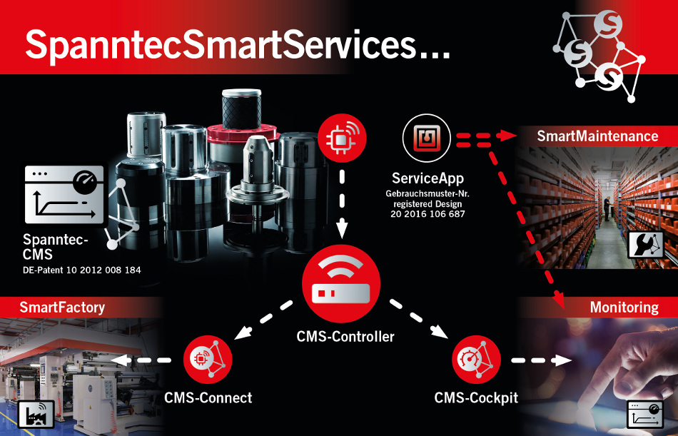 Spanntec Smart Services